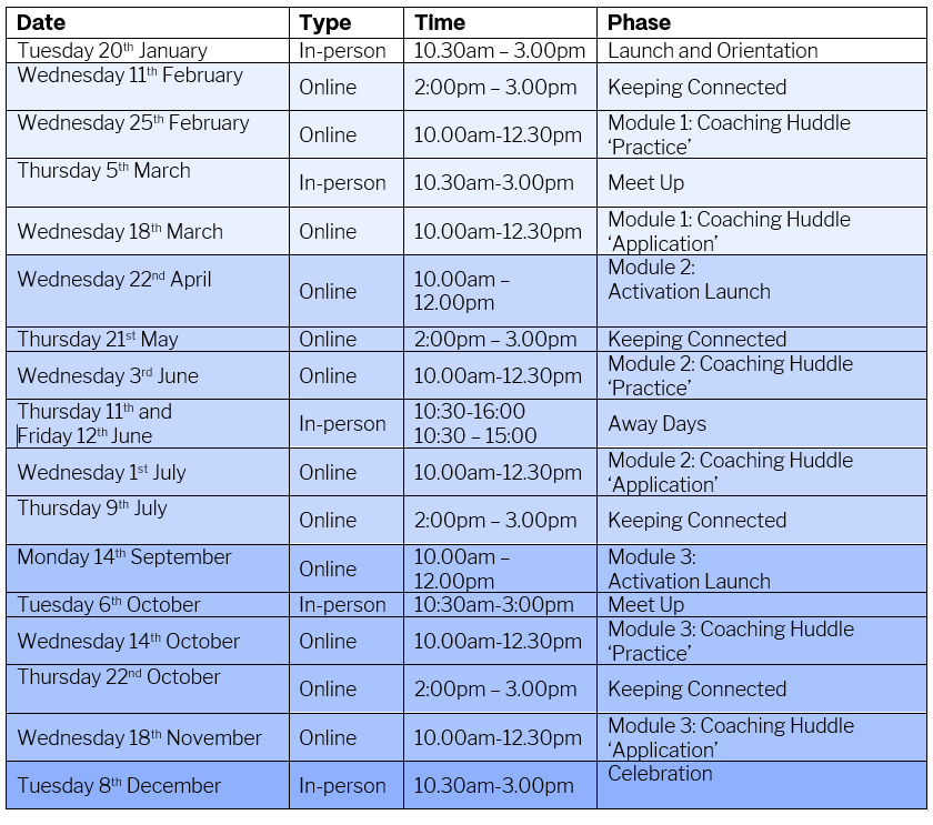 Key Dates for Cohort 5 South West