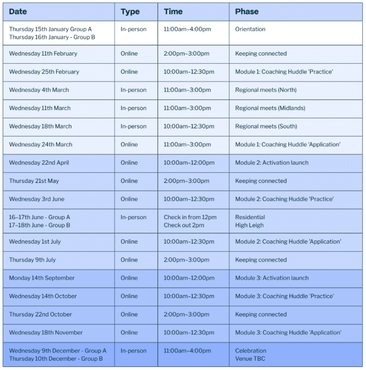 Key Dates for Cohort 5